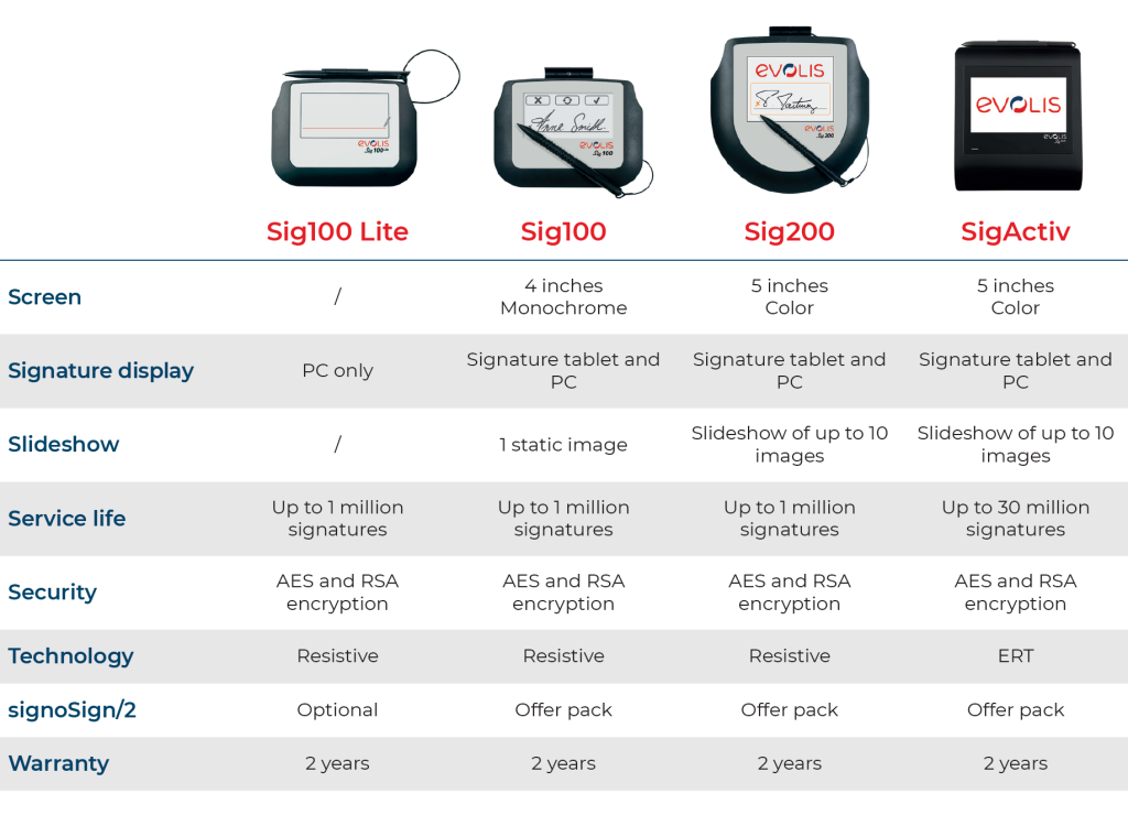 Thiết bị bảng chữ ký điện tử Evolis